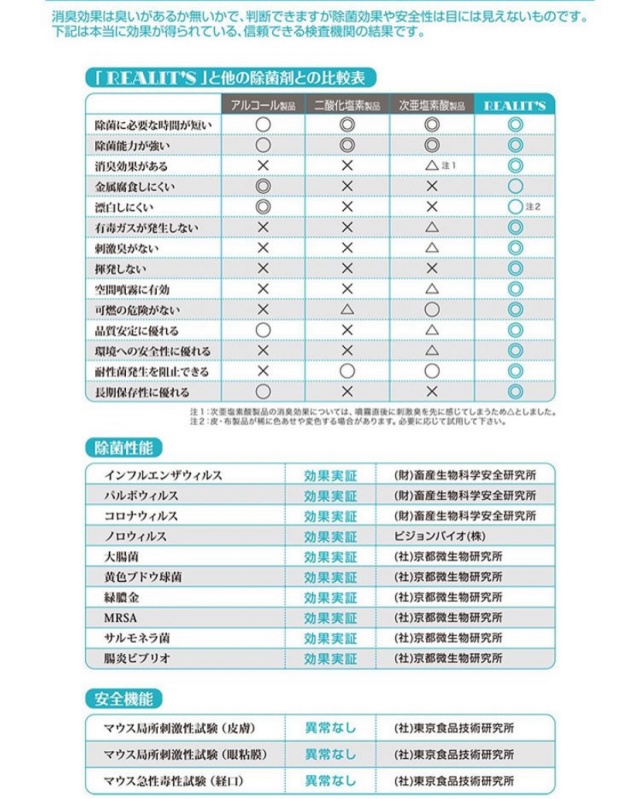 REALITS（リアリッツ）
